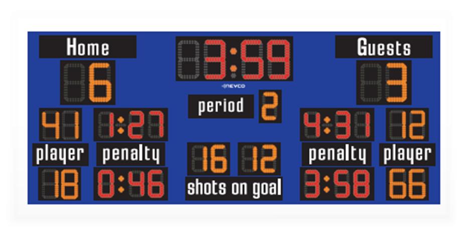 scoreboard